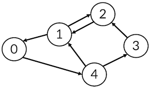 directed_graph