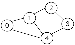 undirected_graph