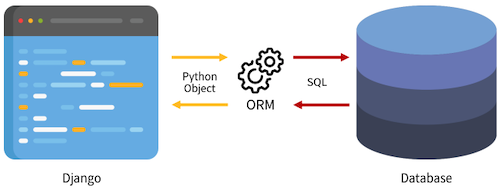 djang_orm1